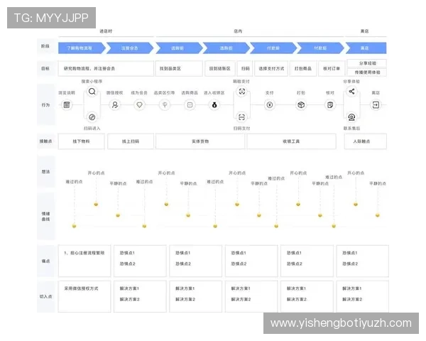 多米体育滚球常见问题解答及用户体验优化建议